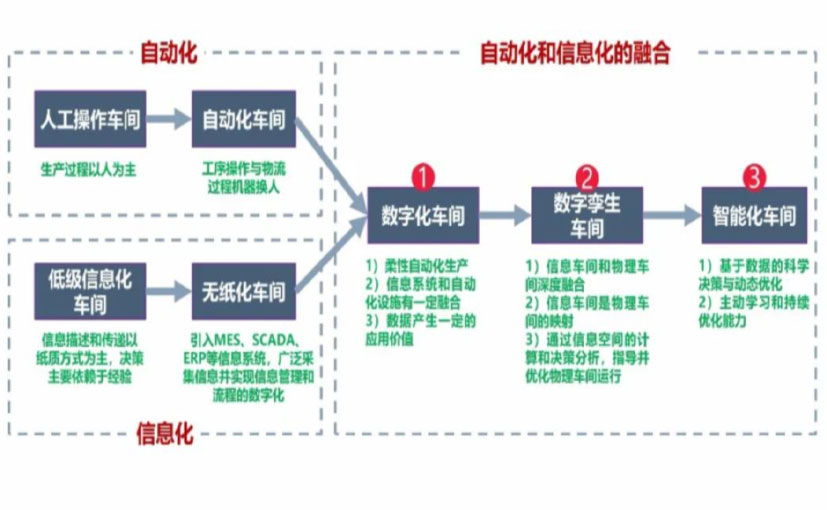 数字化工厂_塔城数字化生产线_塔城六轴机器人_塔城数字化车间_塔城智能化车间